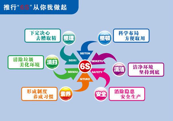 6S管理促进金石牧业再上新台阶